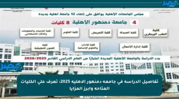 تفاصيل الدراسة في جامعة دمنهور الأهلية 2025: تعرف على الكليات المتاحة وأبرز المزايا